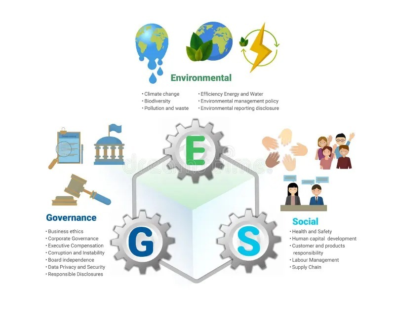 ESG strategy and sustainability